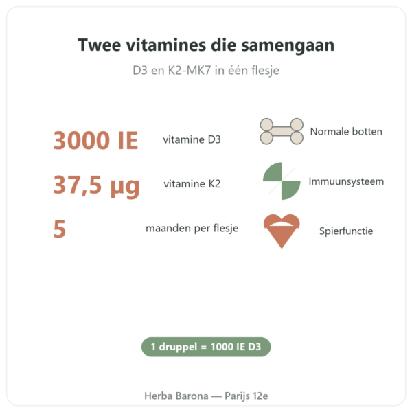 Vitamine D3 + K2-MK7 3000 IE Nutripure 20 ml voordelen en cijfers Paris Herba Barona