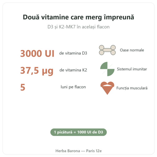 Vitamina D3 + K2-MK7 3000 UI Nutripure 20 ml beneficii și cifre Paris Herba Barona