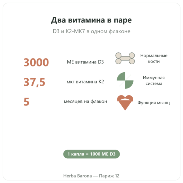 Витамин D3 + K2-MK7 3000 МЕ Nutripure 20 мл польза и цифры Paris Herba Barona