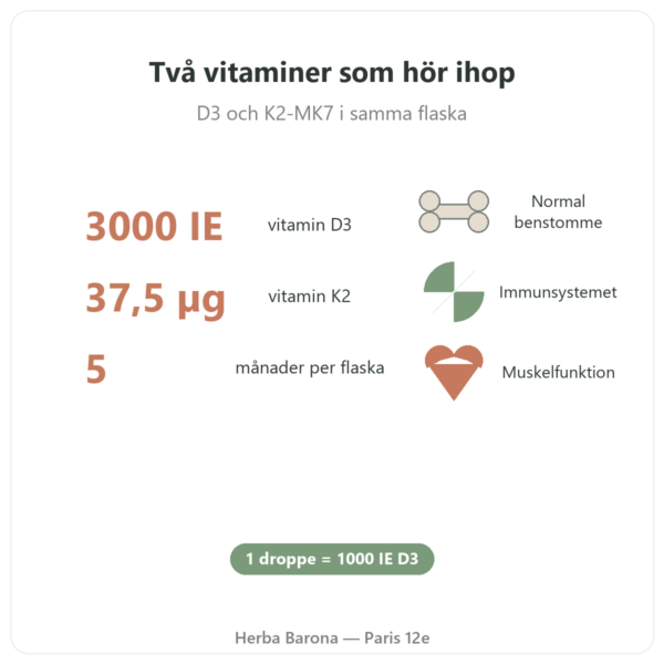 Vitamin D3 + K2-MK7 3000 IE Nutripure 20 ml fördelar och fakta Paris Herba Barona