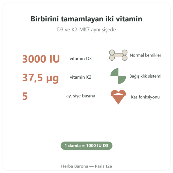 Vitamin D3 + K2-MK7 3000 IU Nutripure 20 ml faydalar ve rakamlar Paris Herba Barona