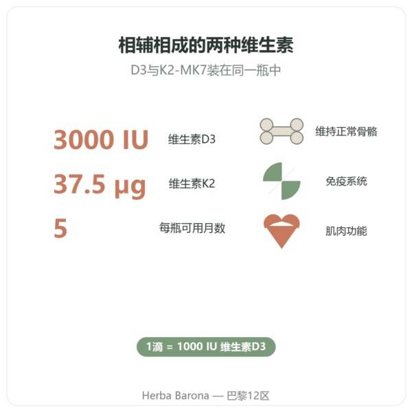 Nutripure 维生素D3 + K2-MK7 3000 IU 滴剂 20 毫升 益处与数据 Paris Herba Barona