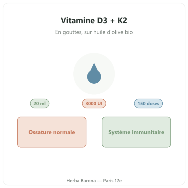 Vitamine D3 + K2-MK7 Nutripure 3000 UI 20 ml présentation Paris Herba Barona