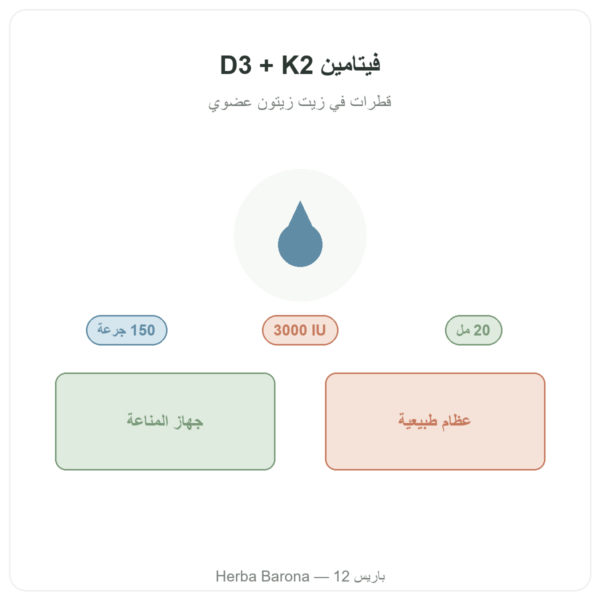 فيتامين D3 + K2-MK7 بتركيز 3000 وحدة دولية من Nutripure، 20 مل تقديم Paris Herba Barona