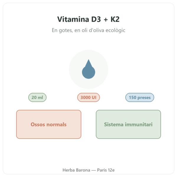 Vitamina D3 + K2-MK7 3000 UI Nutripure 20 ml presentació Paris Herba Barona
