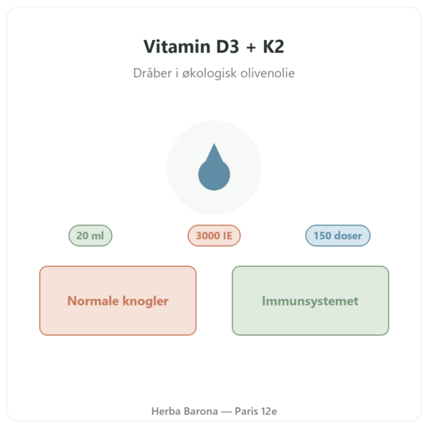 Vitamin D3 + K2-MK7 3000 IE Nutripure 20 ml præsentation Paris Herba Barona
