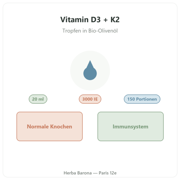 Vitamin D3 + K2-MK7 3000 IE Nutripure 20 ml Vorstellung Paris Herba Barona