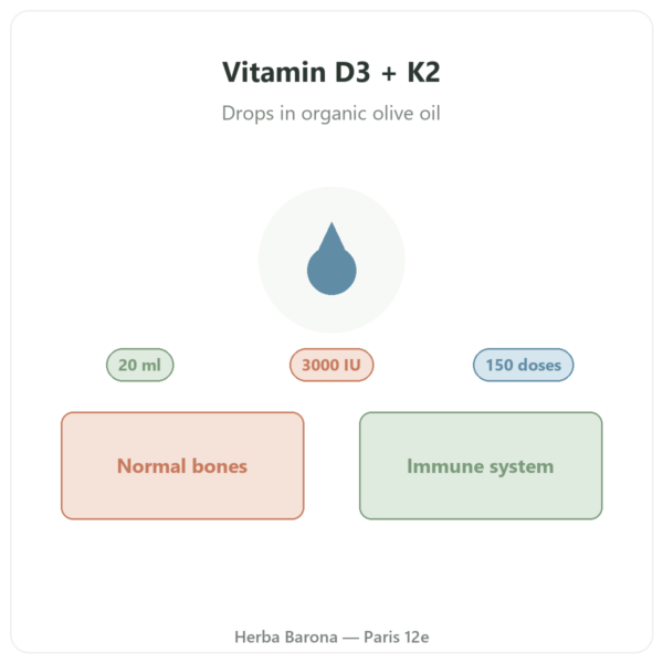Vitamin D3 + K2-MK7 3000 IU Nutripure 20 ml presentation Paris Herba Barona