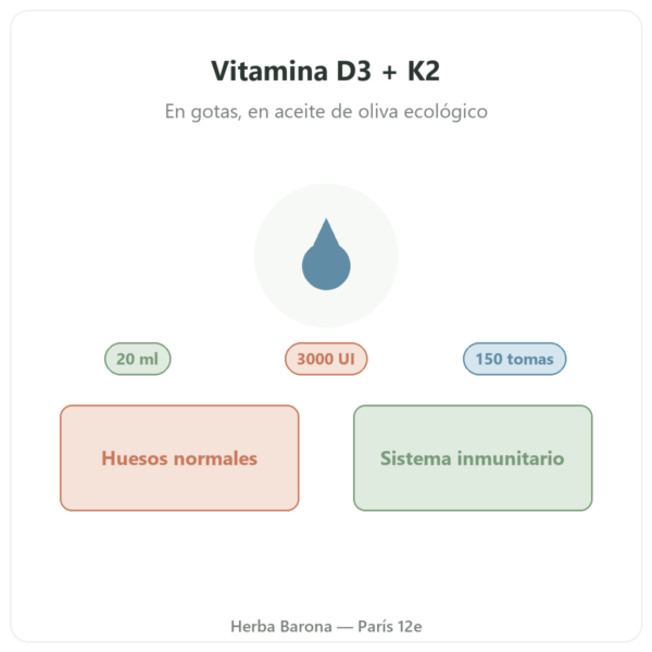 Vitamina D3 + K2-MK7 3000 UI Nutripure 20 ml presentación Paris Herba Barona