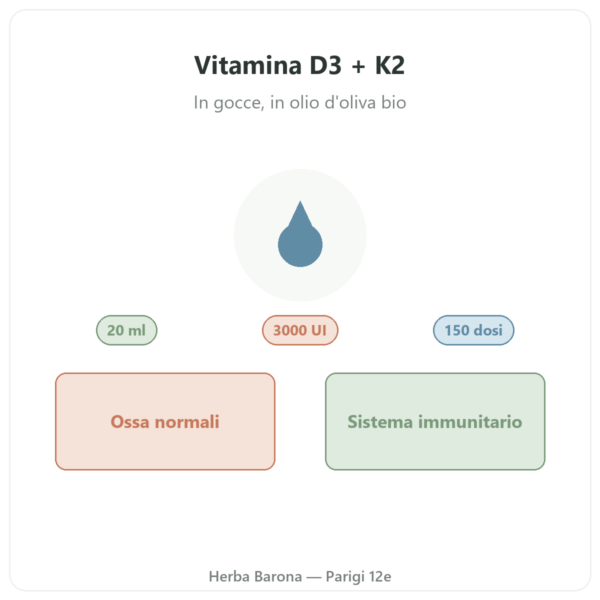 Vitamina D3 + K2-MK7 3000 UI Nutripure 20 ml presentazione Paris Herba Barona