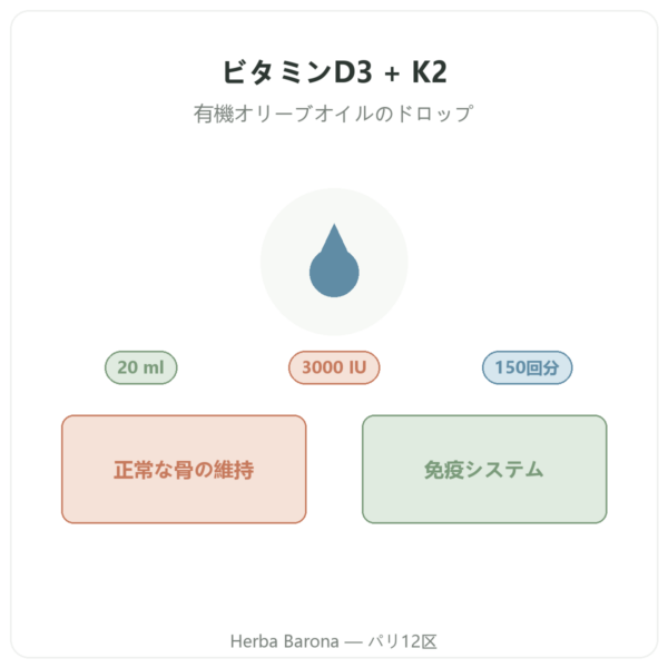 Nutripure ビタミンD3 + K2-MK7 3000 IU 20 ml 商品紹介 Paris Herba Barona