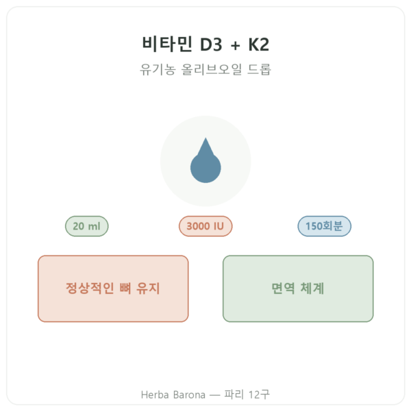 Nutripure 비타민 D3 + K2-MK7 3000 IU 20 ml 제품 소개 Paris Herba Barona
