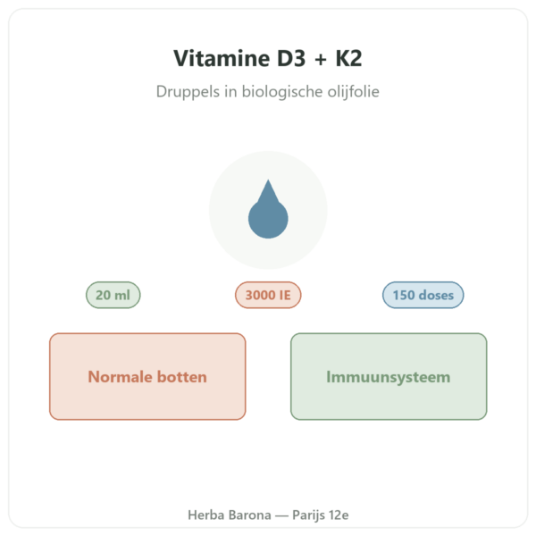 Vitamine D3 + K2-MK7 3000 IE Nutripure 20 ml presentatie Paris Herba Barona