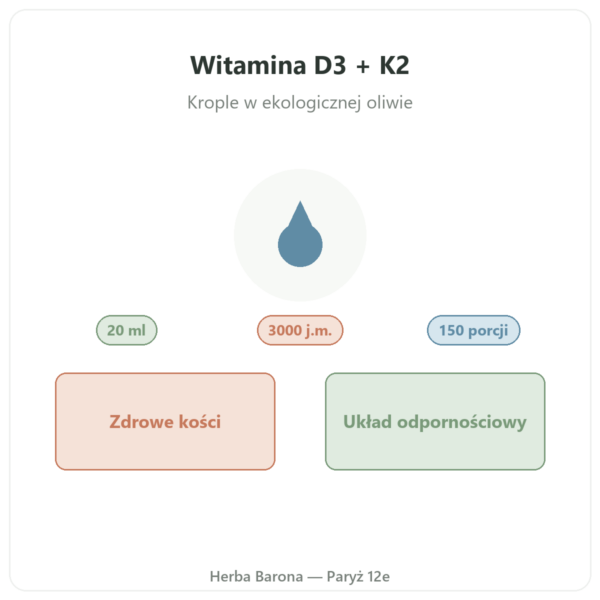 Witamina D3 + K2-MK7 3000 j.m. Nutripure 20 ml prezentacja Paris Herba Barona