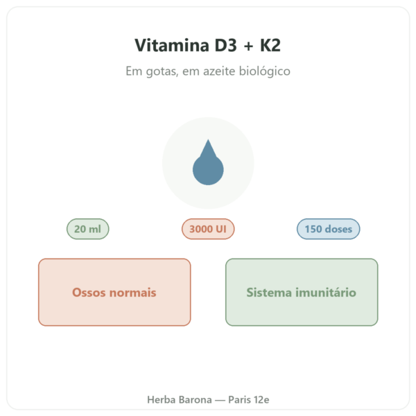 Vitamina D3 + K2-MK7 3000 UI Nutripure 20 ml apresentação Paris Herba Barona