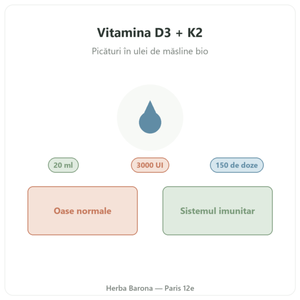 Vitamina D3 + K2-MK7 3000 UI Nutripure 20 ml prezentare Paris Herba Barona