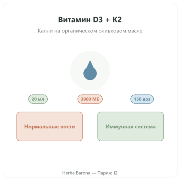 Витамин D3 + K2-MK7 3000 МЕ Nutripure 20 мл презентация Paris Herba Barona