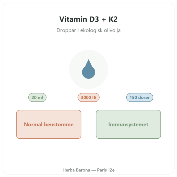 Vitamin D3 + K2-MK7 3000 IE Nutripure 20 ml presentation Paris Herba Barona