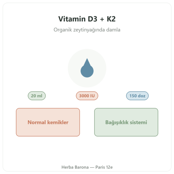 Vitamin D3 + K2-MK7 3000 IU Nutripure 20 ml tanıtım Paris Herba Barona