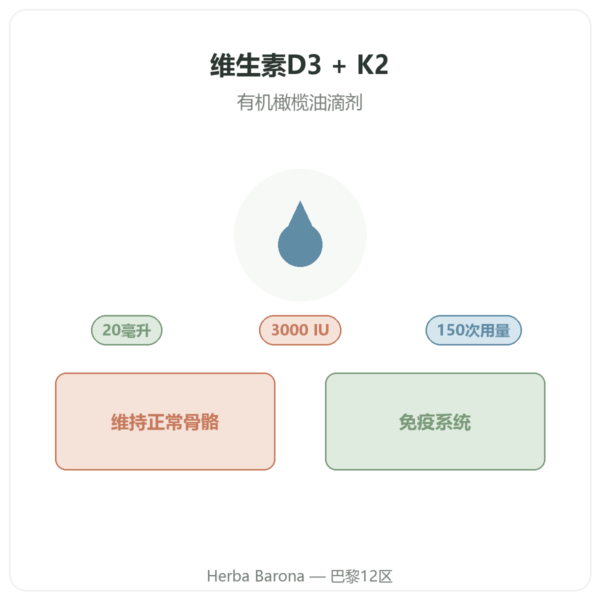 Nutripure 维生素D3 + K2-MK7 3000 IU 滴剂 20 毫升 产品介绍 Paris Herba Barona