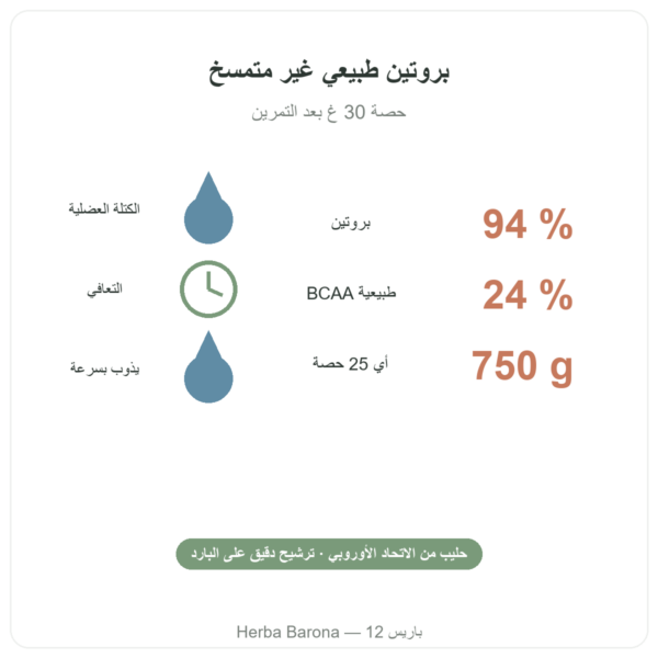 Whey Isolate Native Nutripure – 750 غ الفوائد والأرقام Paris Herba Barona