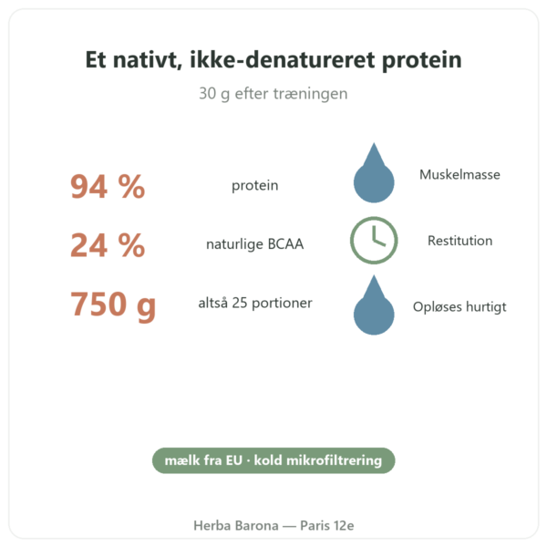 Whey Isolate Native Nutripure 750 g fordele og fakta Paris Herba Barona