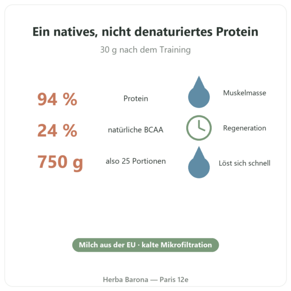 Whey Isolate Native Nutripure 750 g Vorteile und Fakten Paris Herba Barona