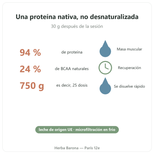 Whey Isolate Native Nutripure 750 g beneficios y datos Paris Herba Barona