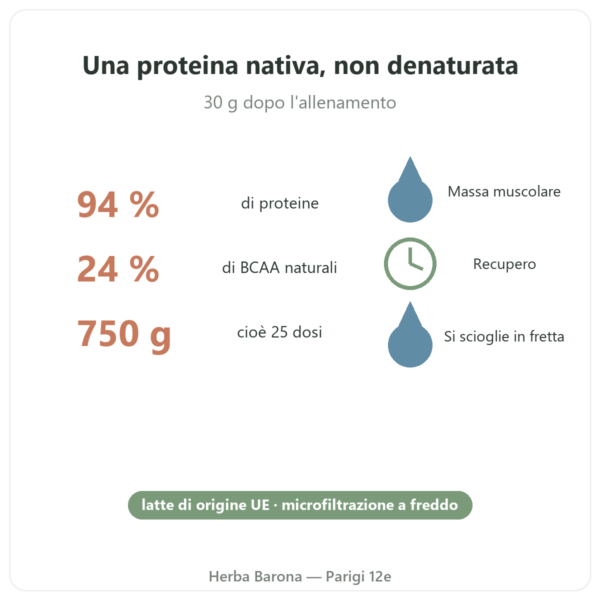 Whey Isolate Native Nutripure 750 g benefici e dati Paris Herba Barona