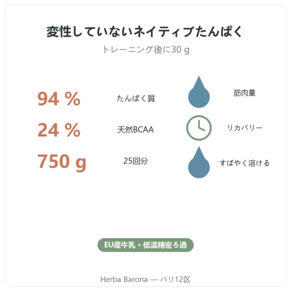 Whey Isolate Native Nutripure – 750 g 特長とデータ Paris Herba Barona