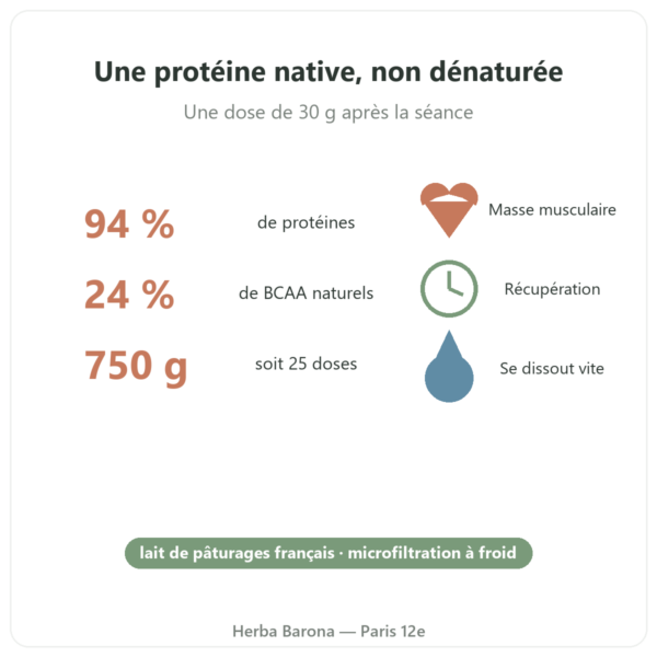 Whey Isolate Native 750 g Nutripure bienfaits Paris Herba Barona