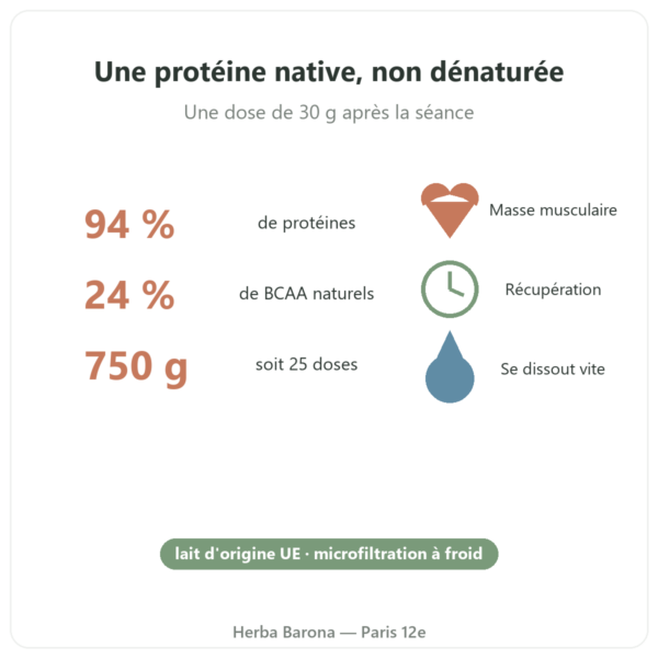 Whey Isolate Native 750 g Nutripure bienfaits Paris Herba Barona