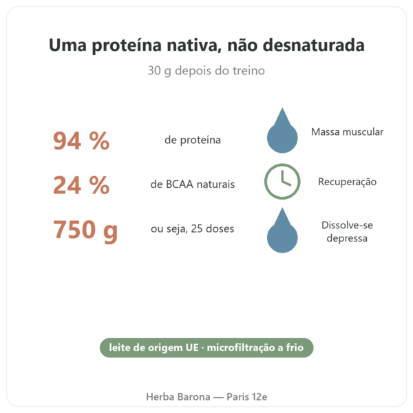 Whey Isolate Native Nutripure 750 g benefícios e dados Paris Herba Barona