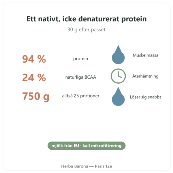Whey Isolate Native Nutripure 750 g fördelar och fakta Paris Herba Barona