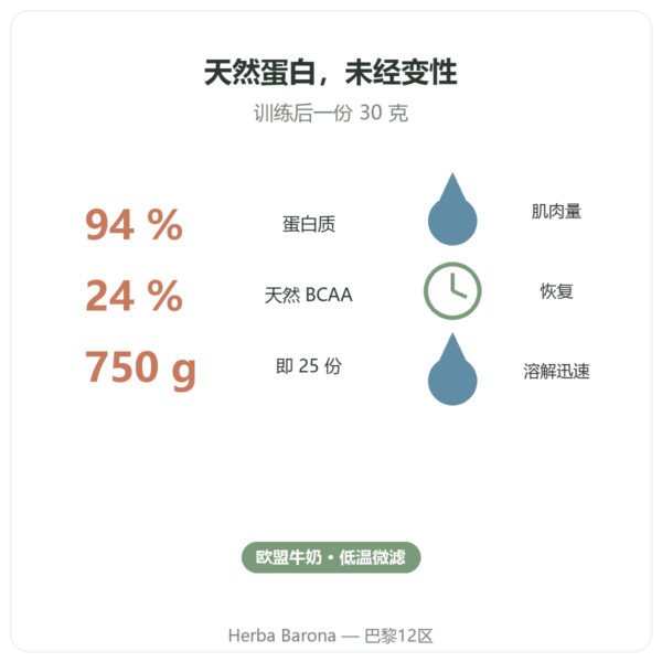 Whey Isolate Native Nutripure – 750 克 益处与数据 Paris Herba Barona