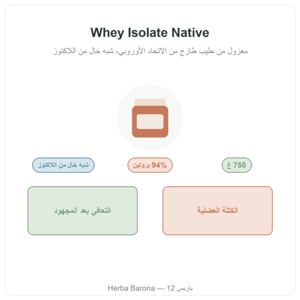 Whey Isolate Native Nutripure – 750 غ تقديم Paris Herba Barona