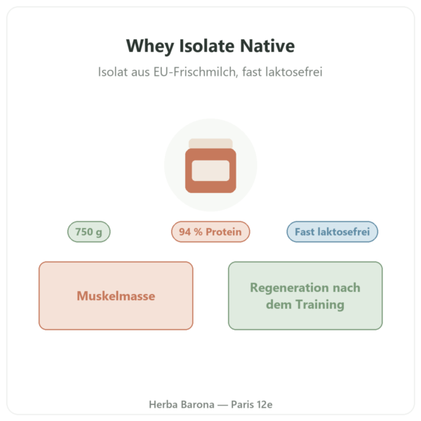 Whey Isolate Native Nutripure 750 g Vorstellung Paris Herba Barona