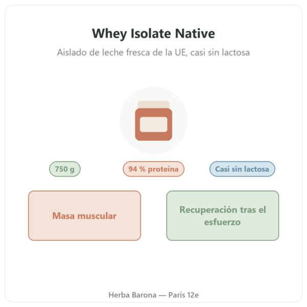 Whey Isolate Native Nutripure 750 g presentación Paris Herba Barona