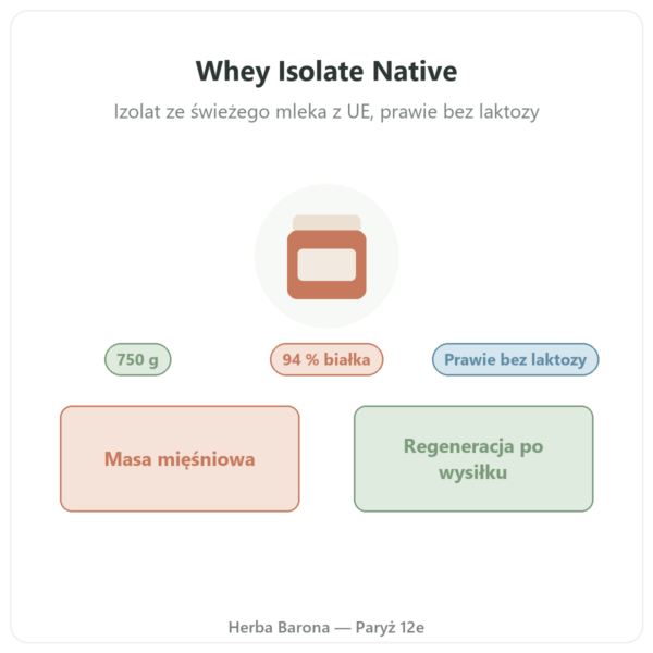 Whey Isolate Native Nutripure 750 g prezentacja Paris Herba Barona