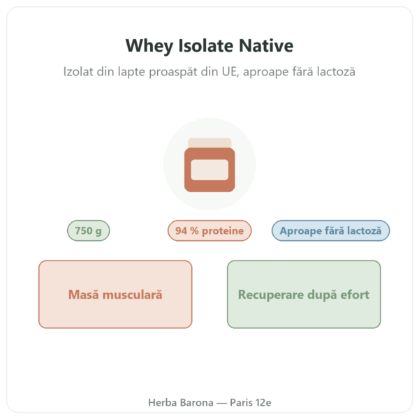 Whey Isolate Native Nutripure 750 g prezentare Paris Herba Barona
