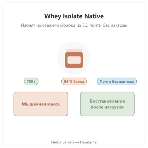 Whey Isolate Native Nutripure – 750 г презентация Paris Herba Barona