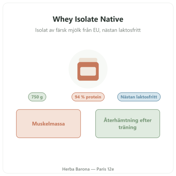 Whey Isolate Native Nutripure 750 g presentation Paris Herba Barona