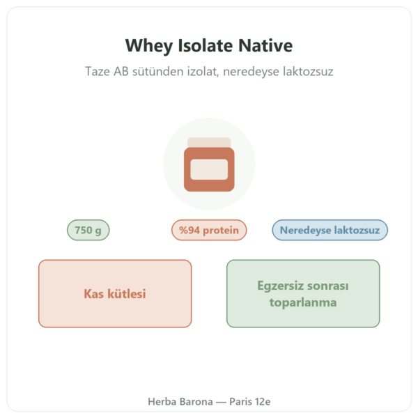 Whey Isolate Native Nutripure – 750 g tanıtım Paris Herba Barona