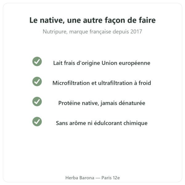 Whey Isolate Native 750 g Nutripure qualité Paris Herba Barona