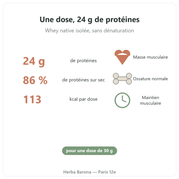 Whey Isolate Noisette Nutripure 750 g bienfaits et chiffres Paris Herba Barona