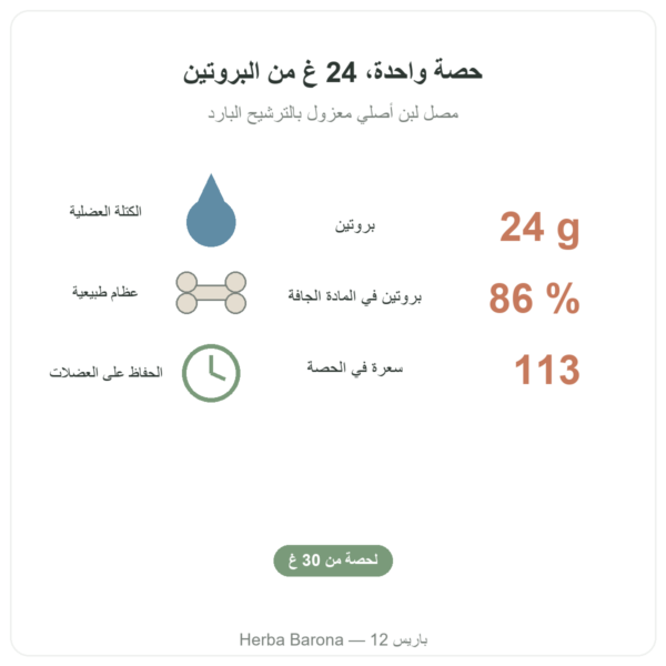 واي آيزوليت بالبندق Nutripure – 750 غ الفوائد والأرقام Paris Herba Barona