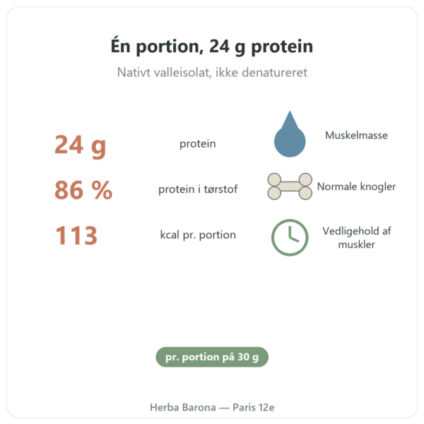 Whey Isolate Hasselnød Nutripure – 750 g fordele og fakta Paris Herba Barona