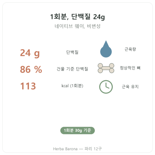 웨이 아이솔레이트 헤이즐넛 Nutripure – 750g 장점과 데이터 Paris Herba Barona