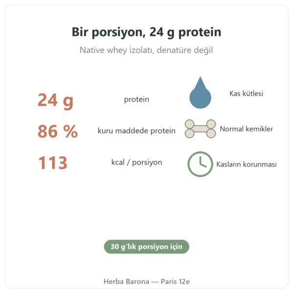 Whey Isolate Fındık Nutripure – 750 g faydalar ve rakamlar Paris Herba Barona