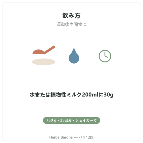 ホエイアイソレート ヘーゼルナッツ Nutripure – 750g 使い方 Paris Herba Barona